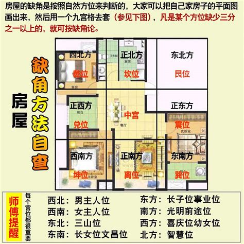 西南方向风水|客厅西南角怎样摆放风水好，客厅西南角能放植。